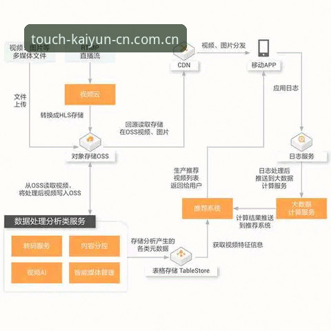 每一步都触达真实快速访问 开云体育平台快速访问实用教程:如何实现每一步都触达真实数据交互
