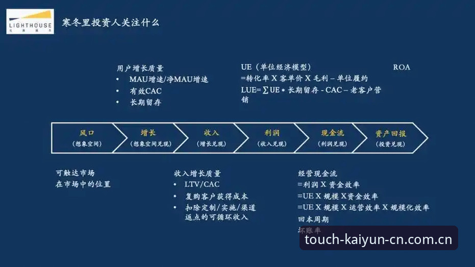 攻克“每一步都触达真实快速访问”的3个硬核避坑法